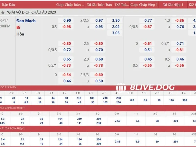 B88 Sports 8live được nhiều người chơi đánh giá cao về chất lượng