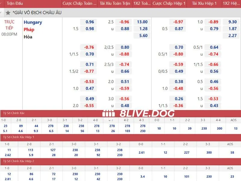 Hướng dẫn người chơi cách đọc tỷ lệ kèo