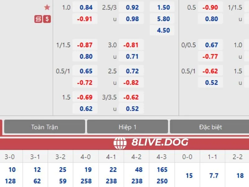 Nguyên tắc đặt cược dễ thắng mà bạn cần nắm