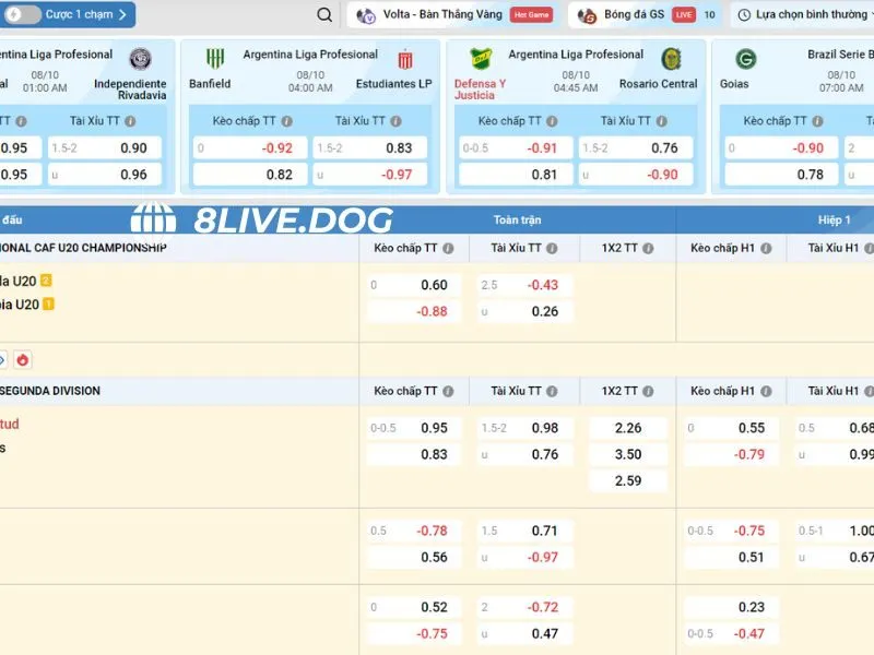 Việc dự đoán kèo châu Á khá đơn giản