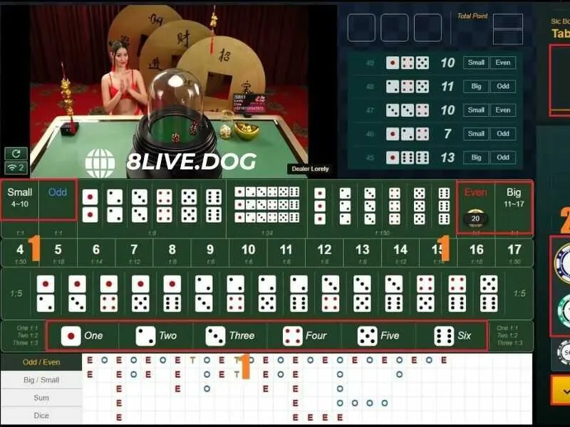 Điểm danh một số cửa cược được cung cấp