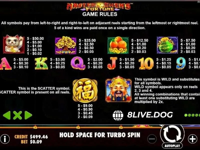 Game cung cấp đa dạng các biểu tượng khác nhau